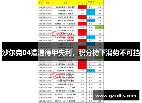 沙尔克04遭遇德甲失利，积分榜下滑势不可挡